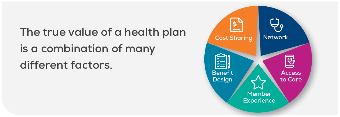 the value of a health insurance plan