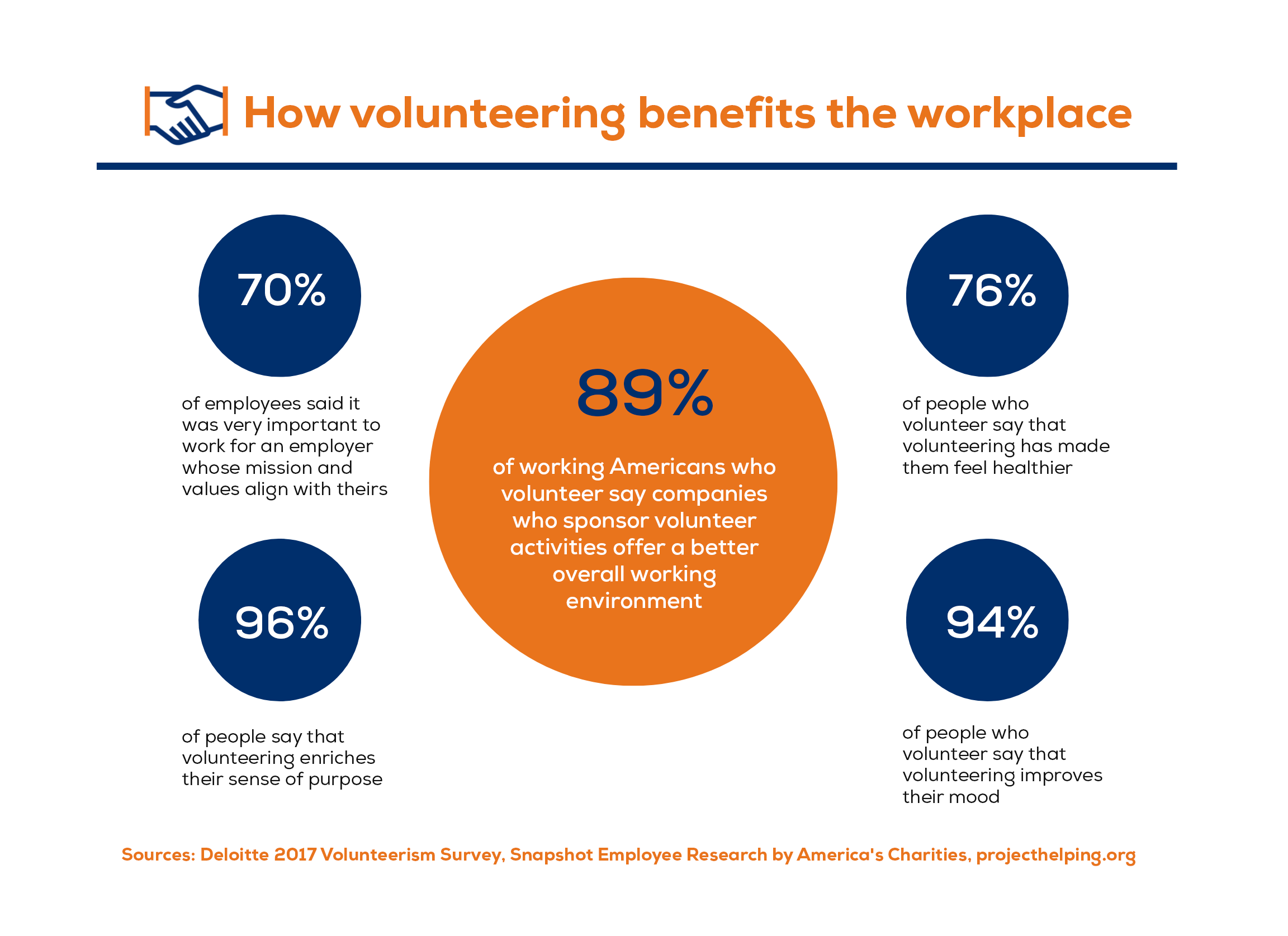 volunteering infographic