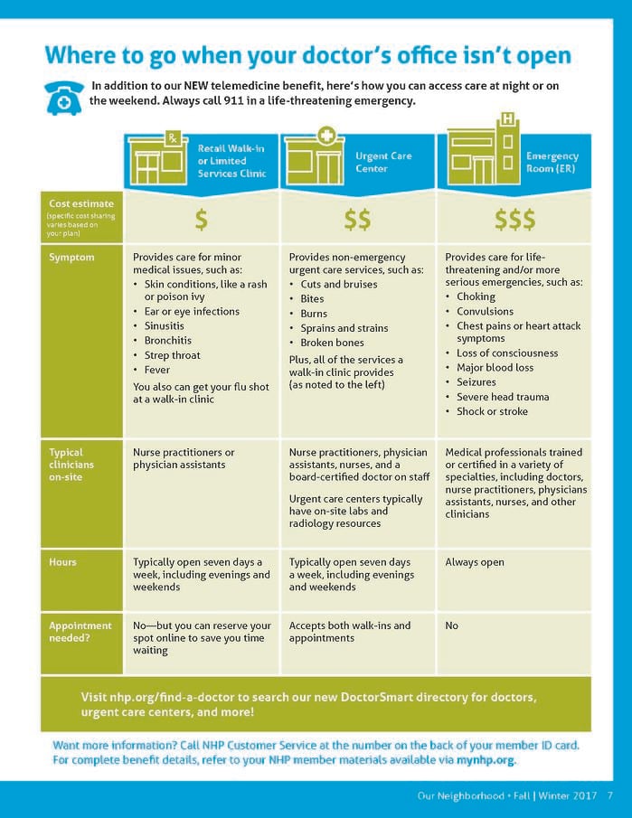 INFOGRAPHIC: Emergency Room Or Urgent Care?