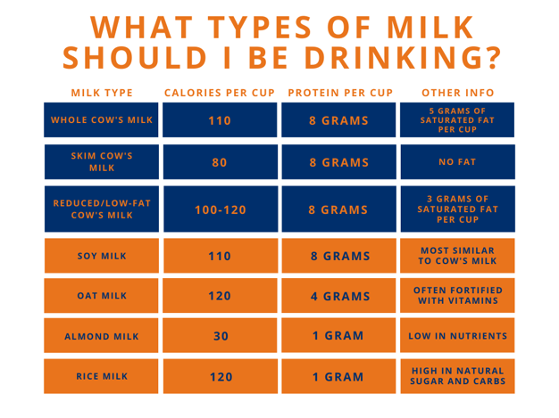 Milk Comparison Chart (1)