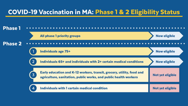 covidvaccine_phases-1-and-2ab-timing-by-group_social_1920x1080-no-url