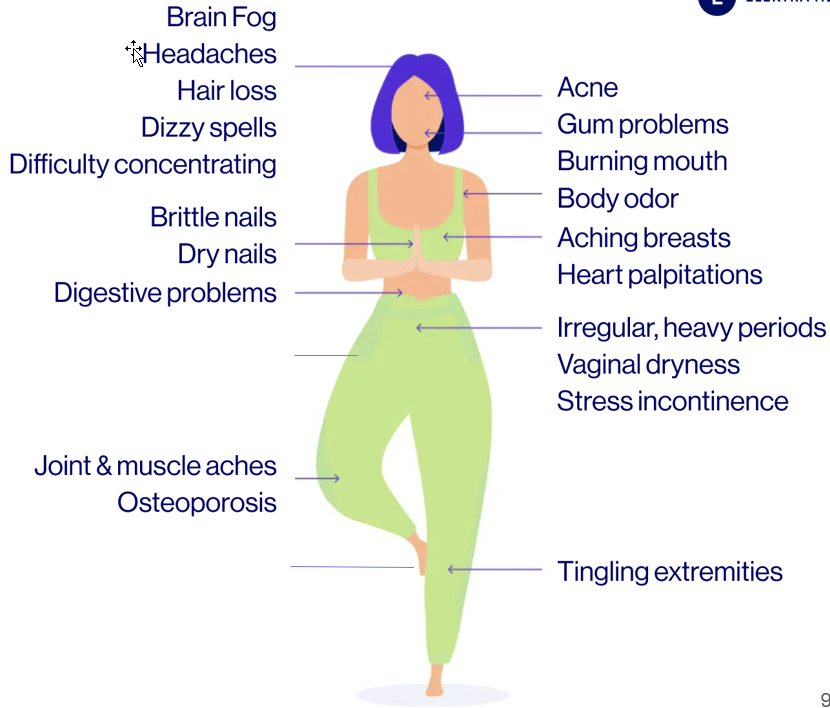 menopause symptom graphic